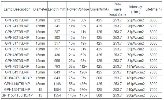 product-700-426 details2 of GPH303T5L 15W UVC light